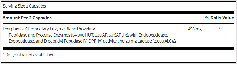 Gludairyzyme